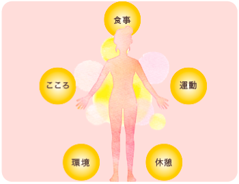 自分の身体は自分が治す